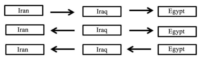 Figure 8 enlargement